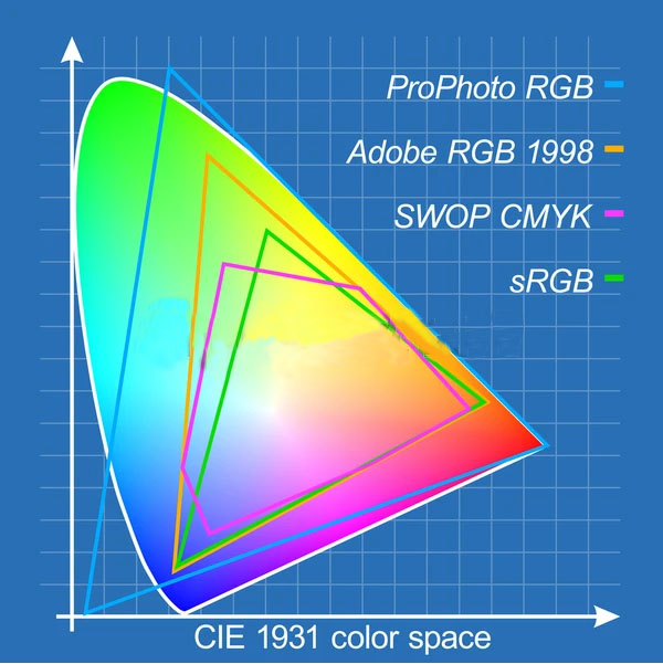 aspect ratio
