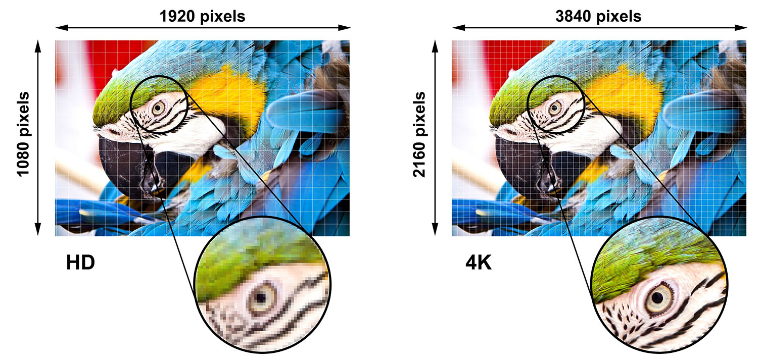 aspect ratio