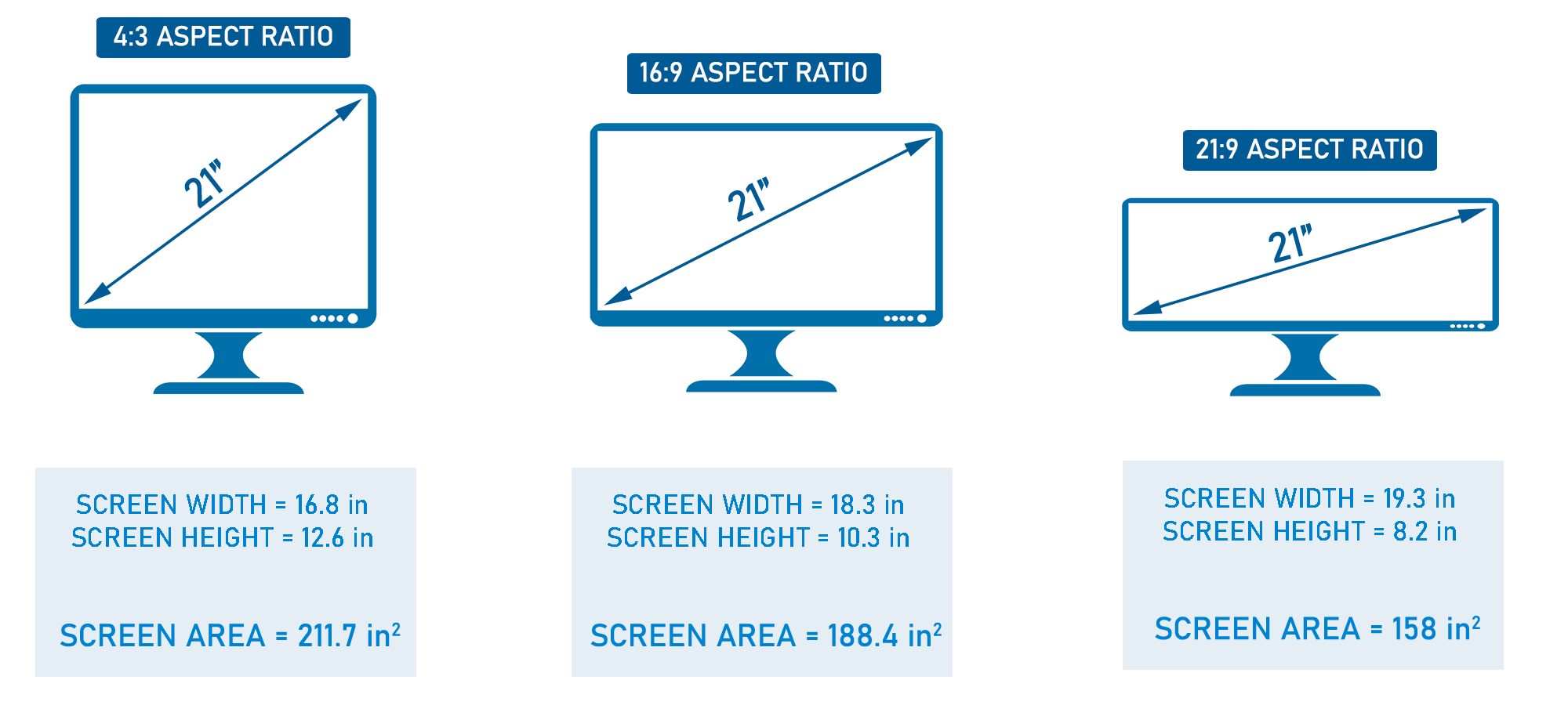 aspect ratio
